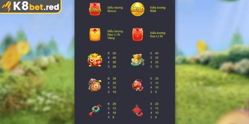 Biểu tượng Wild và Scatter