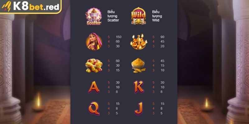 Tỷ lệ thanh toán trong Ganesha Vàng