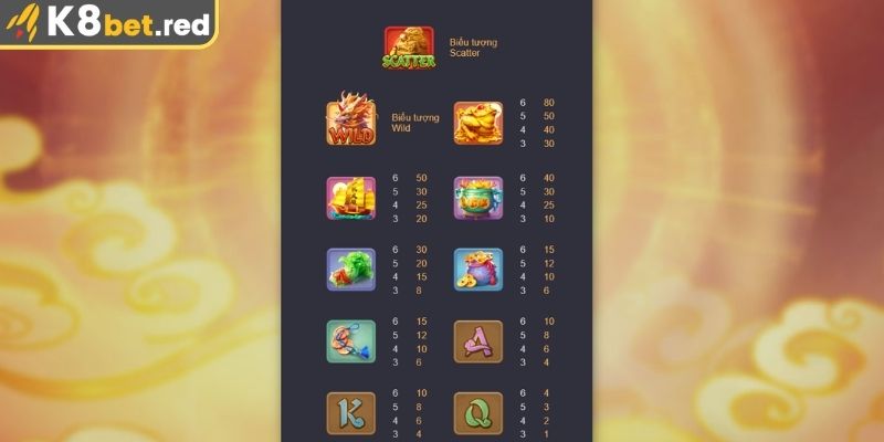 Cấu trúc game slot hấp dẫn