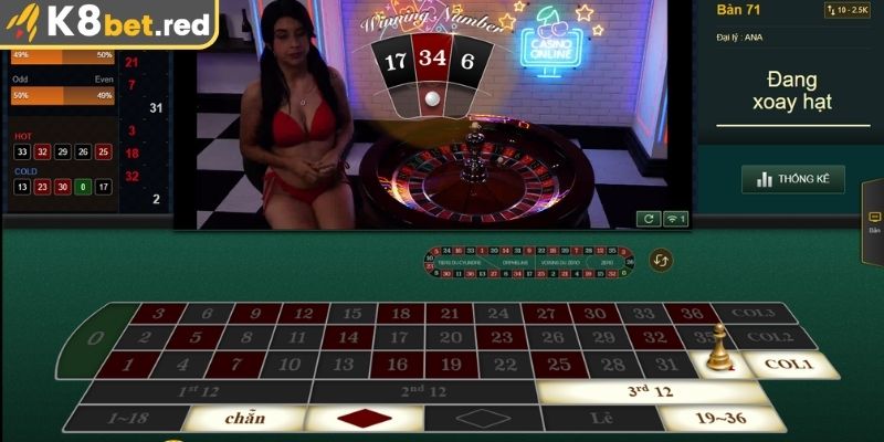 Đội ngũ Dealer nóng bỏng